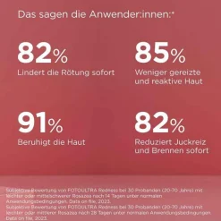 Clearance Isdin Fotoultra Redness Creme LSF 50, 50 ml