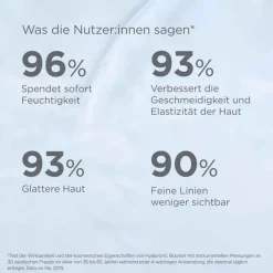 Sale Isdin ceutics Hyaluronic Booster Ampullen, 10X2 ml