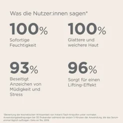 Outlet ISDIN ceutics Instant flash Ampullen, 1X2 ml