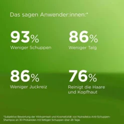 Online Isdin Nutradeica Shampoo gegen Schuppen und fettiges Haar, 400 ml