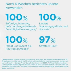 ISDIN Ureadin Cream 10% Urea, 300 ml