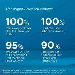 Outlet Ureadin Podos Gel-Oil, 75 ml Hautpflege