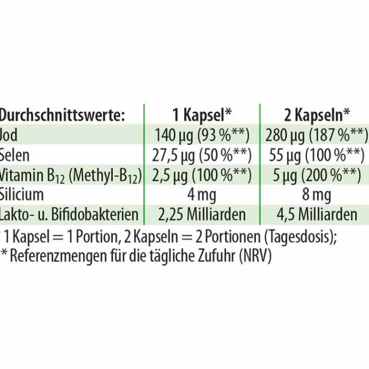 Jod-Probio Dr. Jacob`s Kapseln, 90 St