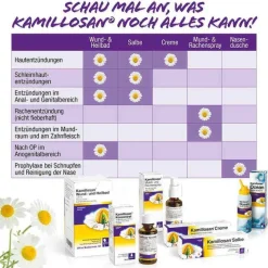 Online Kamillosan Konzentrat + Inhalator, 100 ml