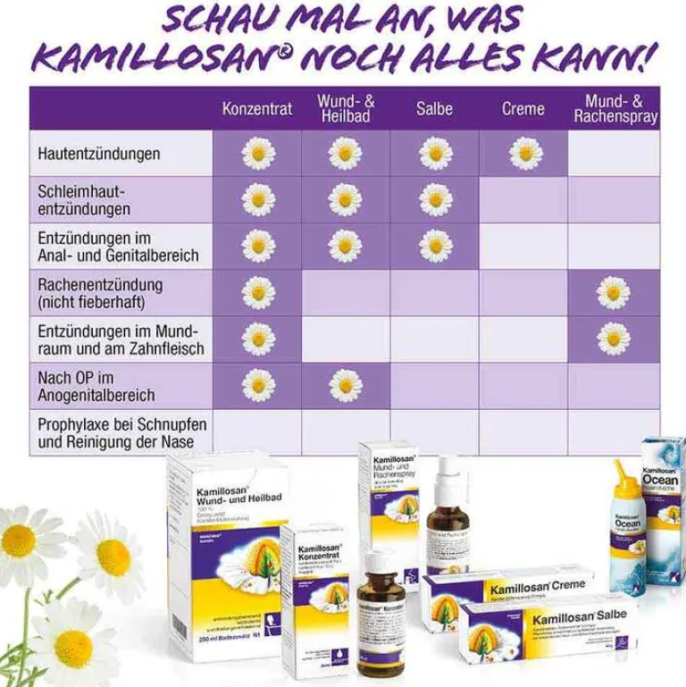 Best Ocean Nasendusche, 100 ml Nasendusche|Meerwasser Nasenspray