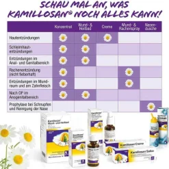 New ® Salbe, 100 g Hämorrhoiden Salbe|Salbe Gegen Juckreiz