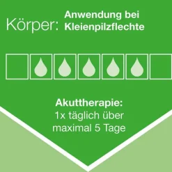 Ketozolin 2 % Shampoo , 2x120 ml