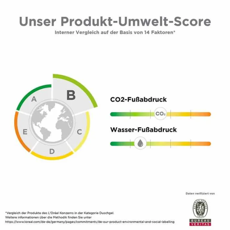 Outlet La Roche Posay La Roche-Posay Lipikar Syndet AP+ Reinigungs-Cremegel, 400 ml