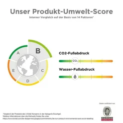 Outlet La Roche-Posay Lipikar Syndet AP+ Reinigungs-Cremegel, 400 ml Duschen & Waschen