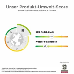 Best La Roche-Posay Lipikar Syndet AP+ Reinigungs-Cremegel, 200 ml Trockene & Sensible Haut|Handseife