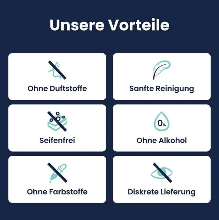 plus sensitiv Intimwaschlotion, 250 ml Intimpflege