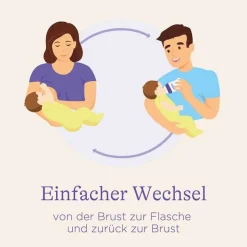 Online Naturalwave Sauger M, 2 St Sauger