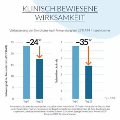 Online AT4 Intensivcreme, 100 ml Trockene & Sensible Haut|Neurodermitis Basispflege