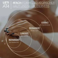 Hot AT4 Körpermilch, 500 ml Trockene & Sensible Haut|Neurodermitis Basispflege