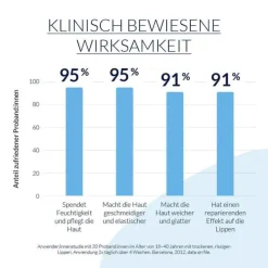 Sale balm Fluido, 10 ml Lippenpflege