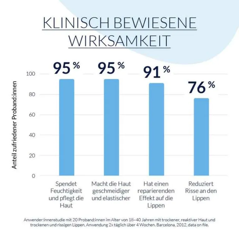 Sale balm Nase und Lippen, 10 ml Lippenpflege