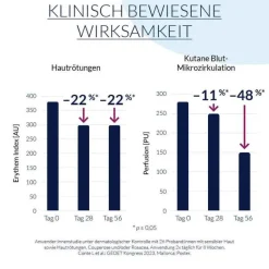 Best Leti SR Anti-Rötungen Fluid, 40 ml