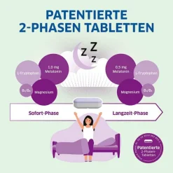 Magnesium Diasporal pro Depot Schneller Einschlafen, 30 St