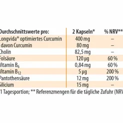 Online Neuracur Dr. Jacob`s Kapseln, 60 St Kurkuma Kapseln