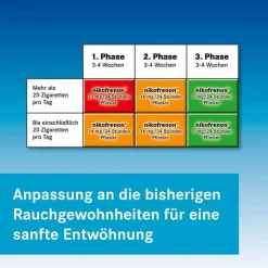 Hot 7 mg/24 Stunden Pflaster, 14 St Nikotinpflaster