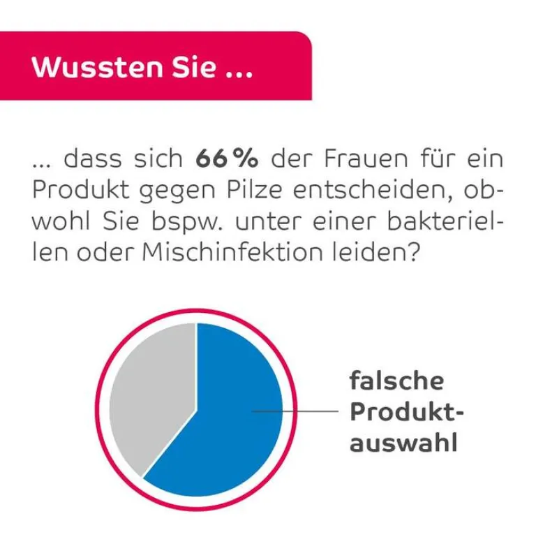 Online Octenisept Vaginaltherapeutikum Vaginallösung, 50 ml