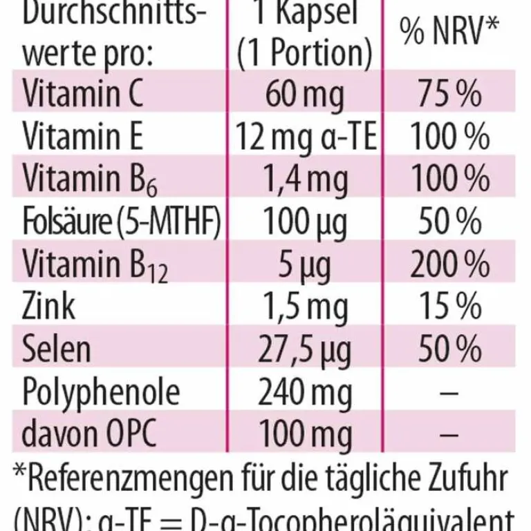 OPC Synergie Dr. Jacob`s Kapseln, 120 St Opc
