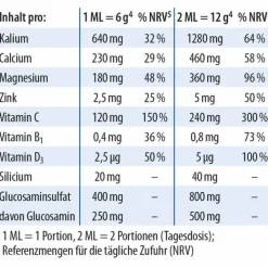 Physiobase Dr. Jacob`s Pulver, 300 g Glucosamin-Chondroitin