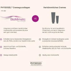 Physiogel Calming Relief Anti-Rötungen Serum, 30 ml