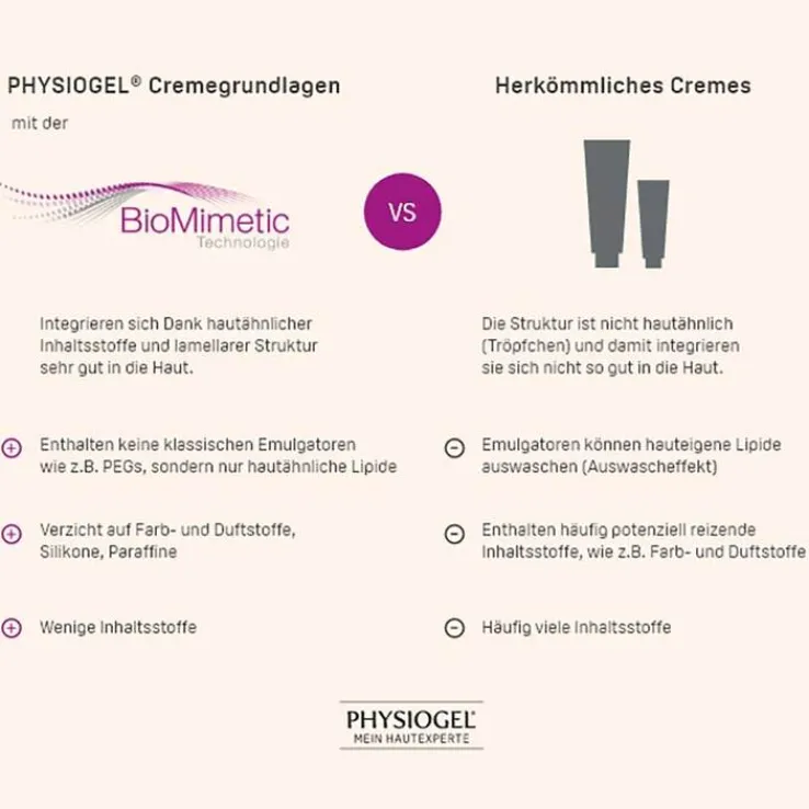 Physiogel Calming Relief Anti-Rötungen Serum, 30 ml