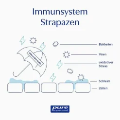 Clearance Pure Encapsulations Vitamin C 1000 gepuffert Kapseln, 90 St