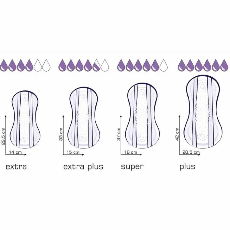 Seni® Lady Slim Inkontinenzeinlage mini plus, 20 St