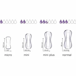 Best ® Lady Slim Inkontinenzeinlage micro plus, 20 St Ein- & Vorlagen