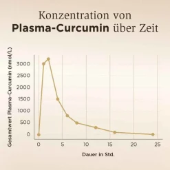 Hot Solgar Vollspektrum Curcumin Kapseln, 30 St