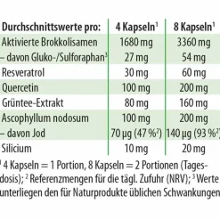 Hot Dr. Jacobs Medical Sulfoforte plus Dr. Jacobs Kapseln, 90 St