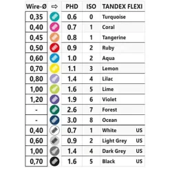 Clearance Tandex Flexi Interdentalbürste lilac purple PHD1.4 / ISO4, 6X1 St