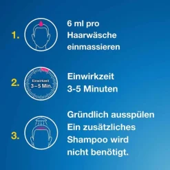 Discount Terzolin ® 2 % Lösung, 60 ml