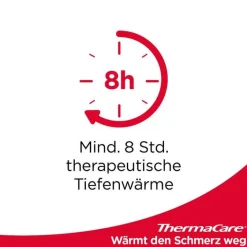 Discount Thermacare bei Regelschmerzen, 2 St