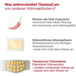 Thermacare Nackenumschläge, 9 St