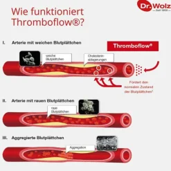 Sale Thromboflow Kapseln , 60 St Durchblutung