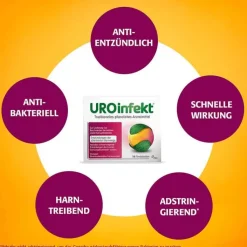 UROinfekt® 864 mg Filmtabletten, 14 St