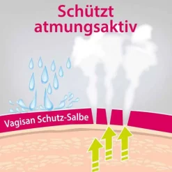 Online Schutz-Salbe, 75 ml Intimpflege|Sonstige Körperpflegeprodukte
