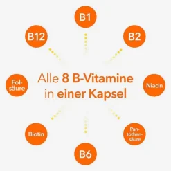 Vitamin B-Komplex ratiopharm Kapseln, 2x120 St