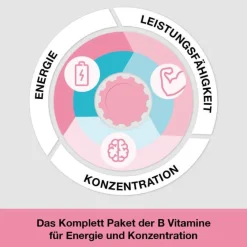 Clearance vitamin B-Loges komplett Filmtabletten, 120 St Vitamin B Komplex|Hirnleistung & Nerven
