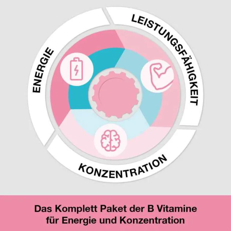 Clearance vitamin B-Loges komplett Filmtabletten, 120 St Vitamin B Komplex|Hirnleistung & Nerven