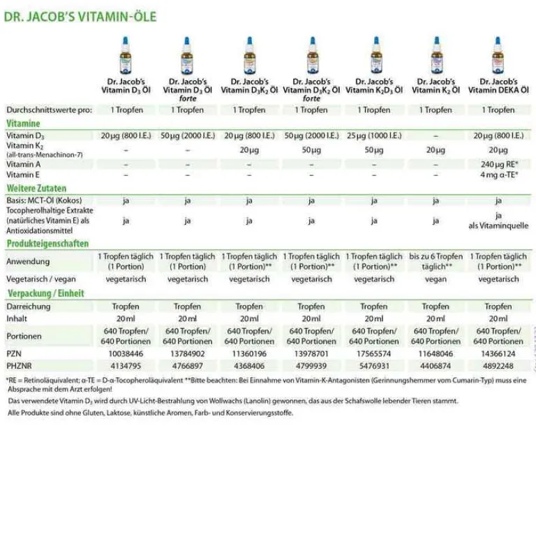 Vitamin D3 K2 Öl Tropfen, 20 ml Vitamin D (Colecalciferol)